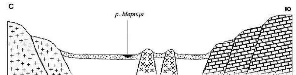 Коя от посочените едри форми на релефа е изобразена на геолого-геоморфоложкия профил
