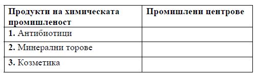 Срещу номера от 1 до 3 вкл поставете дадените
промишлени центрове според производствената им специализация
Промишлени центрове Пловдив Девня Разград