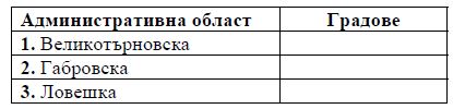 Срещу номера от 1 до 3 вкл поставете дадените
градове според разположението им в съответната административна област
Градове Троян Севлиево Свищов