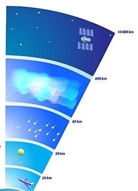 4 В кой от атмосферните слоеве озонът е с най-голяма концентрация
