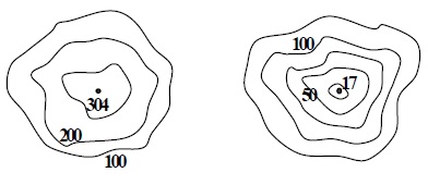 geografiq test